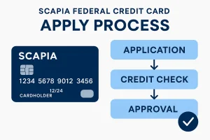Scapia Federal Credit Card Benefits