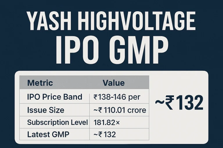 Yash Highvoltage IPO GMP