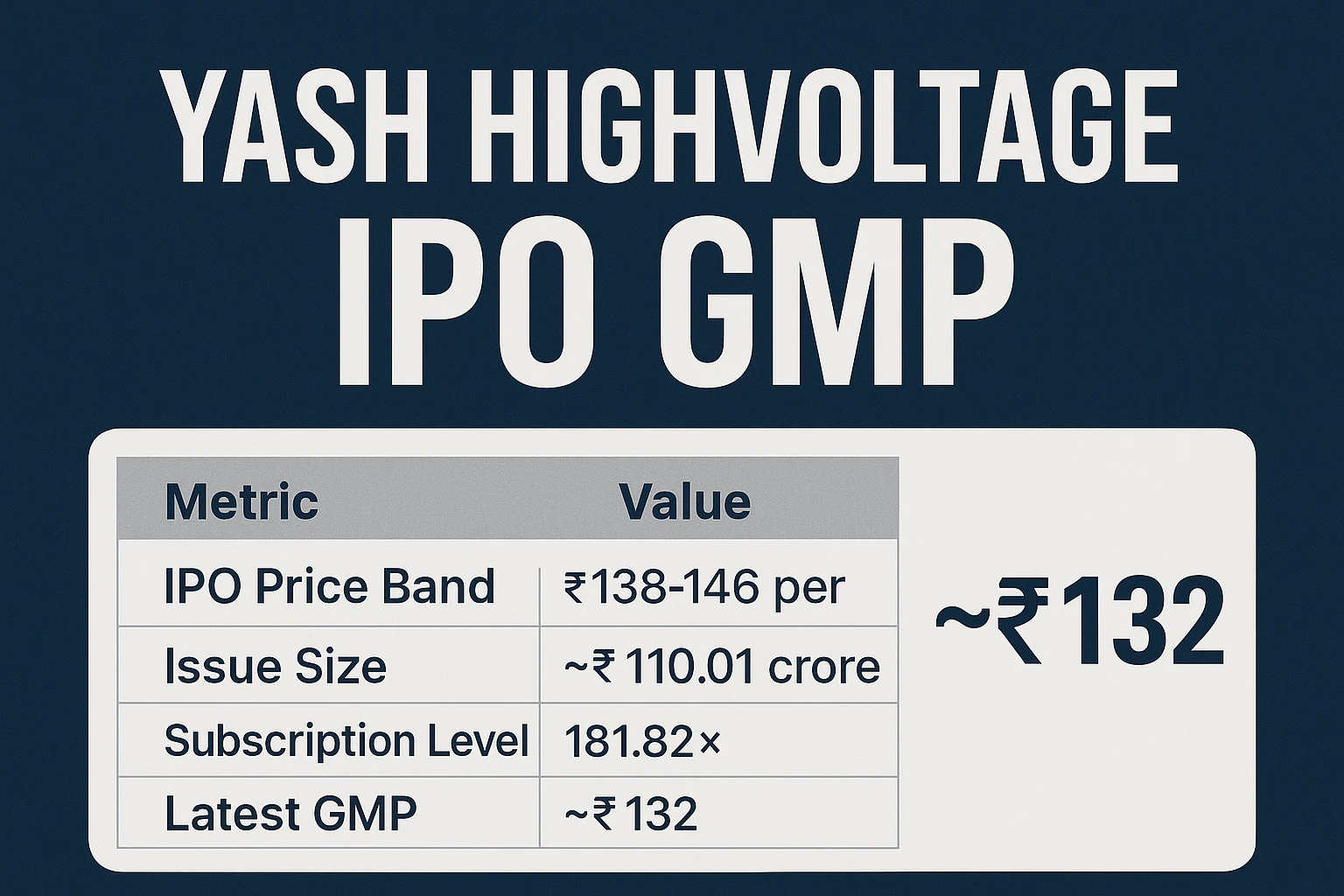 Yash Highvoltage IPO GMP